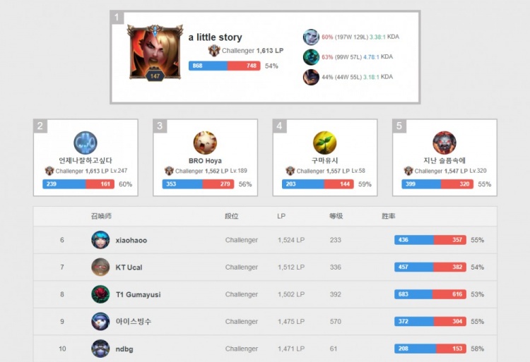 对于关注L 对于关注L